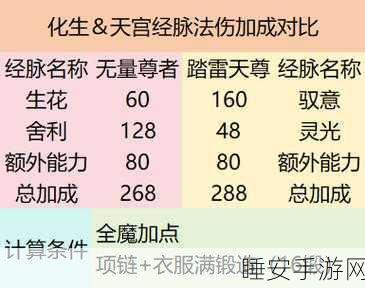 梦幻西游手游特技揭秘,冰诀,掌控冰封三界的终极奥义