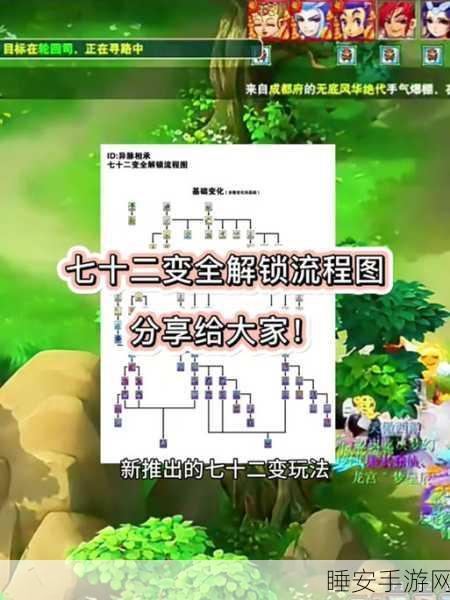 梦幻西游唐门高手进阶,解锁天下无敌攻略秘籍