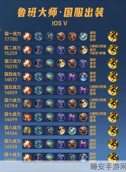 王者荣耀攻略,速成五级铭文全攻略,助你战场称霸!