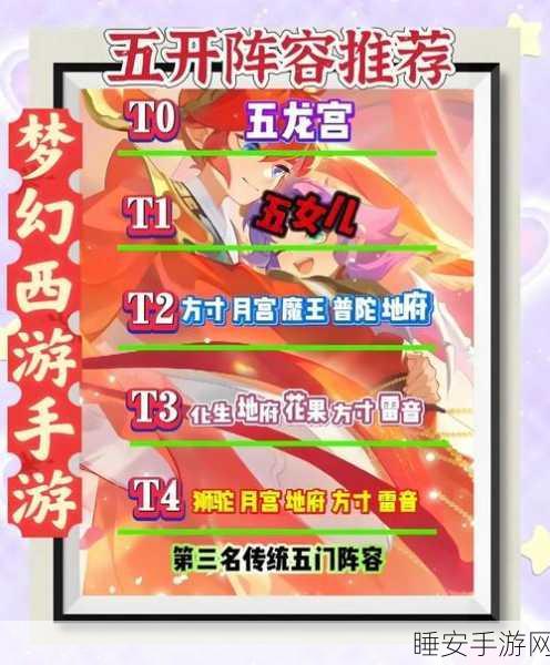 梦幻西游五开阵容探讨,化生寺角色是否必备?