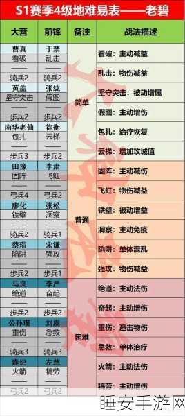 率土之滨老玩家必看，找回遗失角色的全面攻略