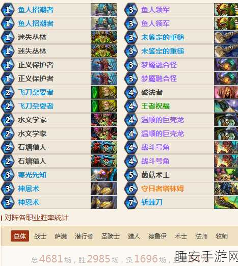 炉石传说,Orange顶尖鱼人骑卡组深度解析与月初传说冲分秘籍