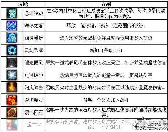 刀塔传奇吸血鬼角色深度剖析,技能详解与实战制胜策略