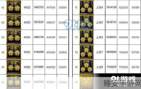 穿越火线手游军衔系统深度剖析,解锁荣耀战场的每一步