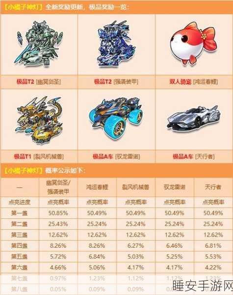 QQ飞车手游，阿斯翠亚豪车攻略大揭秘，掌握技巧轻松入手！