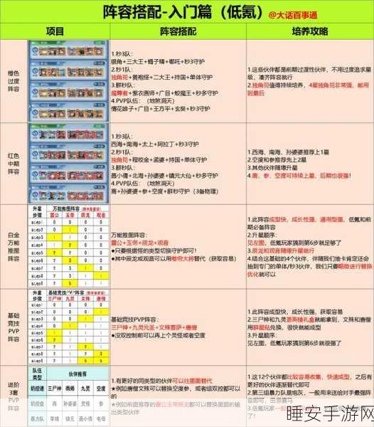 刀塔传奇竞技场,揭秘拖把流阵容搭配与高效战术资源管理秘籍