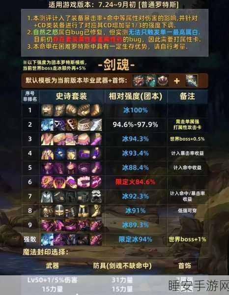 DNF手游攻略,揭秘高效获取Buff换装的绝密技巧