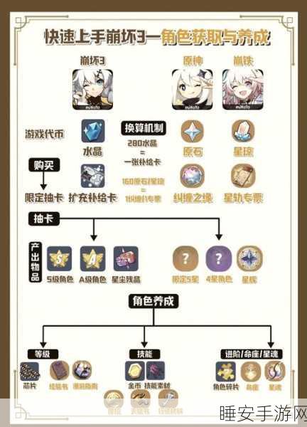 崩坏3深度攻略,女武神战车顶级装备搭配秘籍