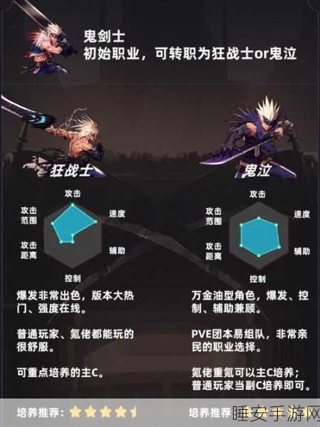 DNF手游国服全职业深度剖析,9大职业优选指南,开服冲榜必备攻略!