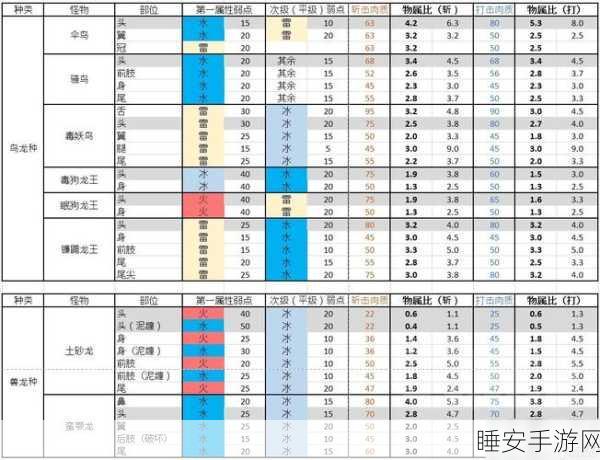 怪物猎人崛起深度攻略，解锁顶尖狩猎技巧与秘籍