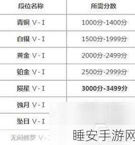 永劫无间手游新赛季段位大揭秘，继承规则与全新段位表详解
