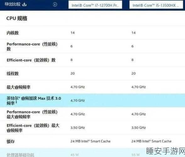 i513500h和i713700h哪个值得买：在i5-13500H和i7-13700H之间选择，哪个更具性价比？