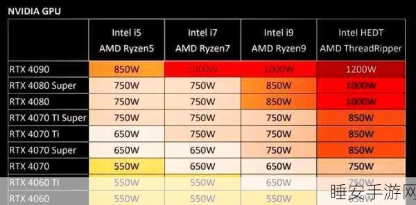 amd955cpu配什么显卡:适合AMD 955 CPU的显卡推荐与搭配分析