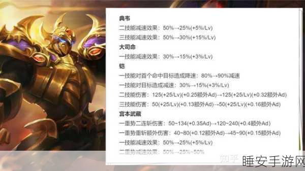 王者荣耀深度解析,典韦中高段位胜率垫底,调整策略大揭秘