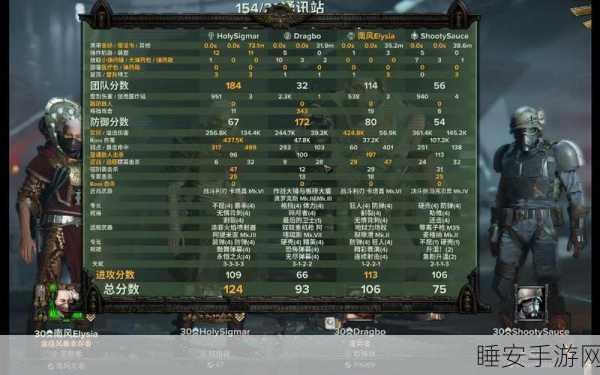 战锤 40K 暗潮,新手必知的全职业强度解析