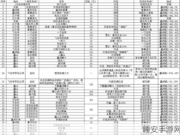 武林外传手游转职秘籍,任务流程全解析