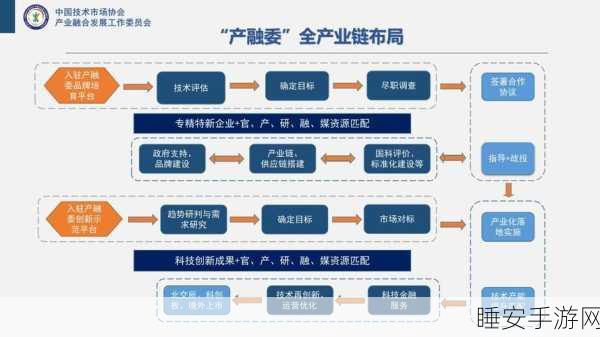 91精产国品一二三产区:全面推进91精产国品一二三产业融合发展新格局
