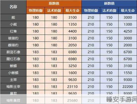 王者什么时候更新赛季?:《王者荣耀》拓展赛季更新具体时间及内容解析