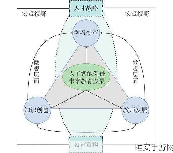 漾出flow未增删:“在流动中发现自我:拓展与创新的无限可能”