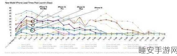 日本iphone2019:2019年日本iPhone市场的创新与发展全景分析