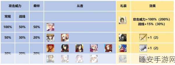 FGO 黑之圣杯满破,极限输出伤害实战详测与策略指南