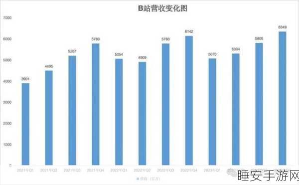b站黄页推广2023:2023年B站黄页推广新策略与发展趋势分析