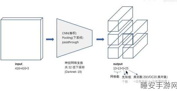 引燃1 v1h:引燃1 v1h:探索未来科技与人类梦境的交织