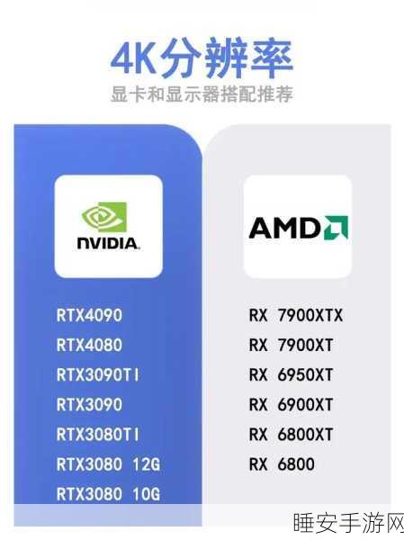 amd955配什么显卡最合适:AMD 955处理器搭配哪些显卡性能最佳?