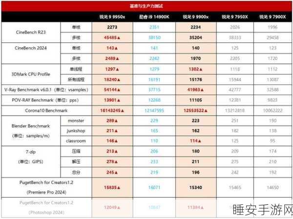 amd955配什么显卡最合适:AMD 955处理器搭配哪些显卡性能最佳?