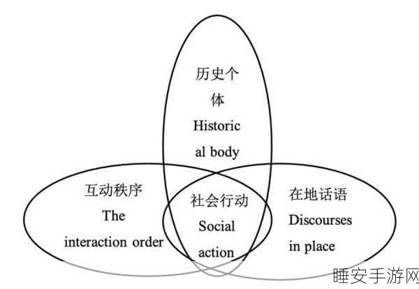 17c.:探索17世纪的文化变迁与社会发展:历史视角下的思考