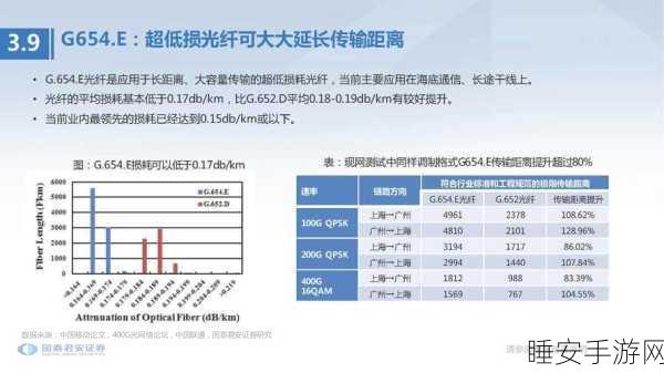 52g搞:“全面解析52G通信技术及其未来发展趋势”