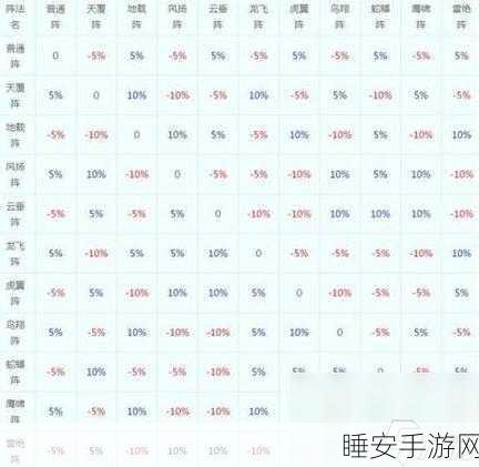 梦幻西游阵法克制:梦幻西游阵法克制解析:打造无敌团队的秘诀