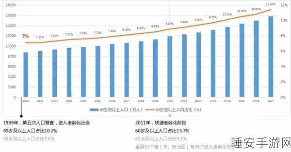 伊犁园2022人口:2022年伊犁园区域人口数据分析与发展趋势探讨