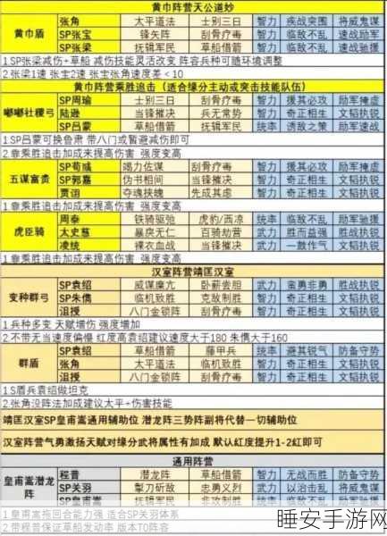 三国志s3t0阵容排名:三国志战略版S3T0阵容强度排名分析与推荐