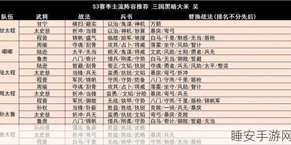 三国志s3t0阵容排名:三国志战略版S3T0阵容强度排名分析与推荐
