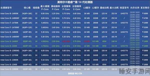 酷睿i513500h与酷睿i713700h哪个好:酷睿i5-13500H与酷睿i7-13700H性能对比,哪款更值得选择?