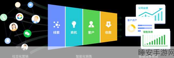 国内永久免费crm全集免费全集-高清"永久A免费不收费:国内全面解析永久免费CRM系统,高清使用攻略一网打尽