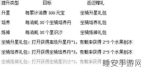 探秘凡人修真 2 元神获取与培养秘籍