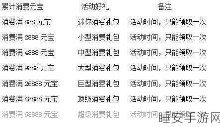 探秘凡人修真 2 元神获取与培养秘籍