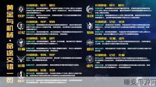 崩坏,星穹铁道 记忆命途回响的最佳选择指南