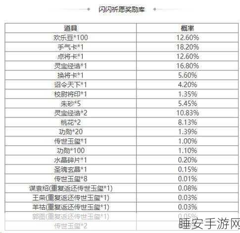 三国谋定天下 2024 惊喜不断!最新礼包与兑换码全揭秘