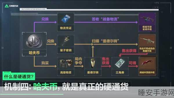 三角洲行动,曼德尔砖钥匙获取秘籍大公开