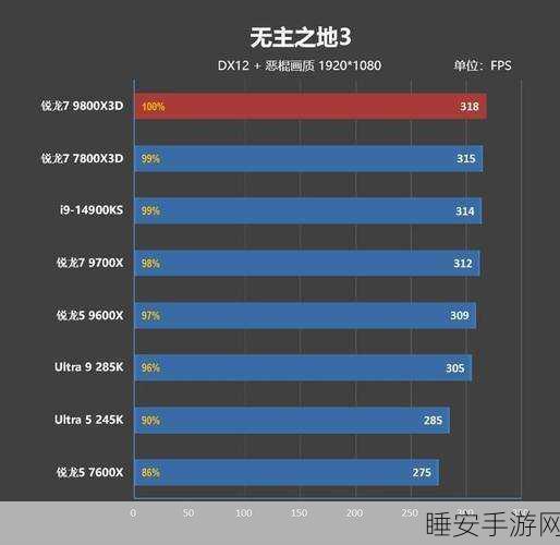 锐龙5600×3D:锐龙5600X3D处理器:游戏性能与多任务并行的新选择