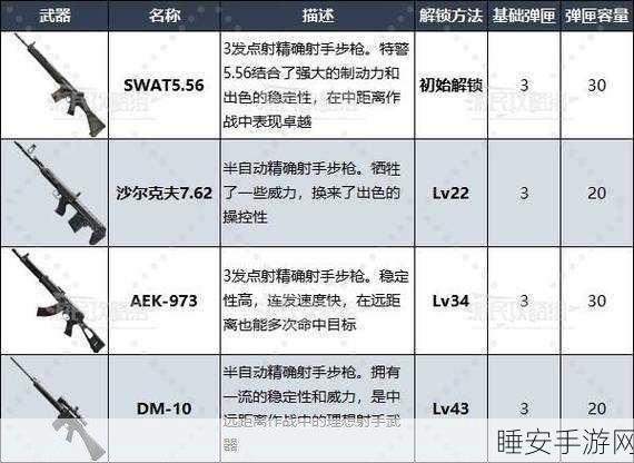使命召唤手游,双持武器解锁秘籍大公开