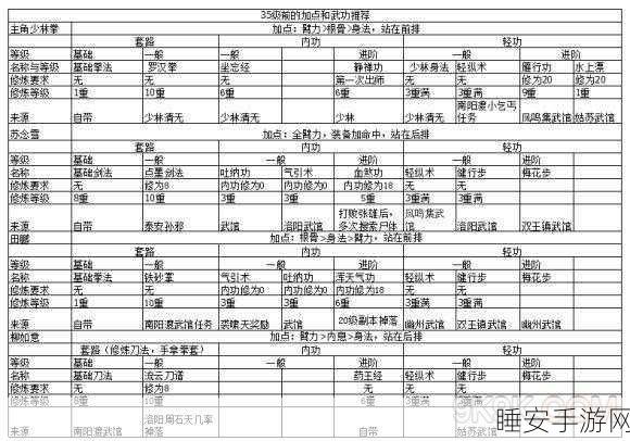 烟雨江湖泠月武功修炼秘籍,顺序决定成败