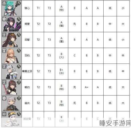 深空之眼修正模式无敌技巧大揭秘