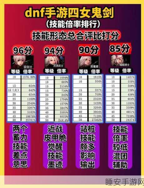 DNF 豪华结婚 VS 普通结婚,全方位解析好处与差异