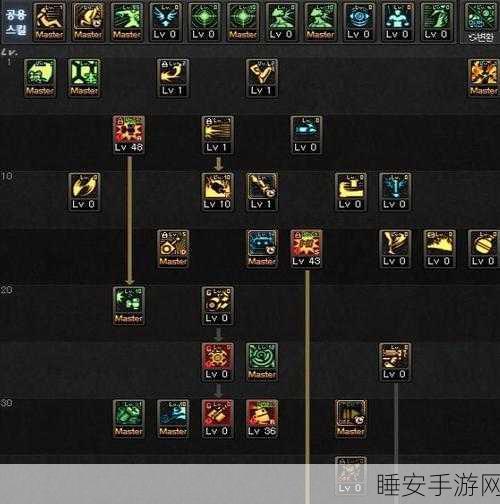 DNF 机械师突破困境,不吃黄白爆如何华丽提升