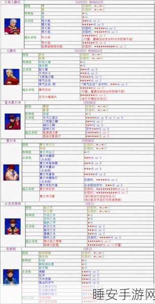 拳皇 97ol,角色选取秘籍与四大角色技能深度剖析