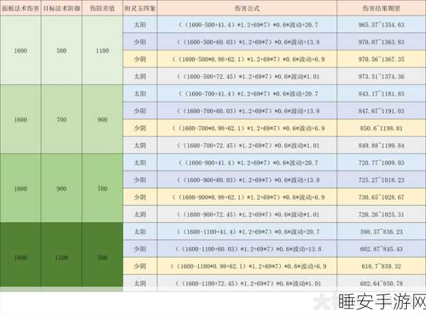 梦幻西游无双版魔王寨骨精灵技能深度探秘与实战攻略